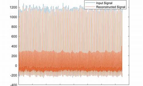 matlab imfilter源码